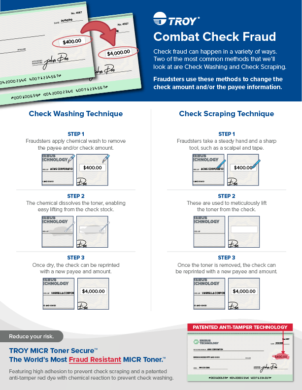 Check_Waschen_Abkratzen_Infografisch
