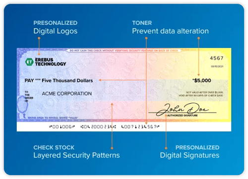 TROY secure check Grafik zur Veranschaulichung mehrerer Sicherheitsmerkmale